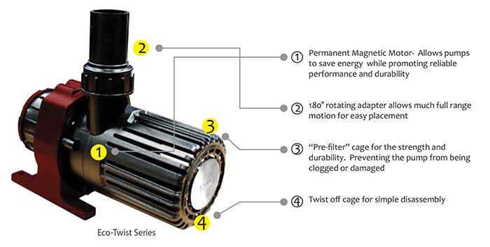 Eco-Twist Pump