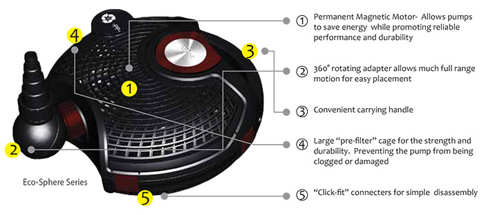 Eco-Sphere Pump